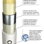 Henco PE-Xc/AL/PE-Xc daugiasluoksnis vamzdis „RIXc“ grindiniam šildymui