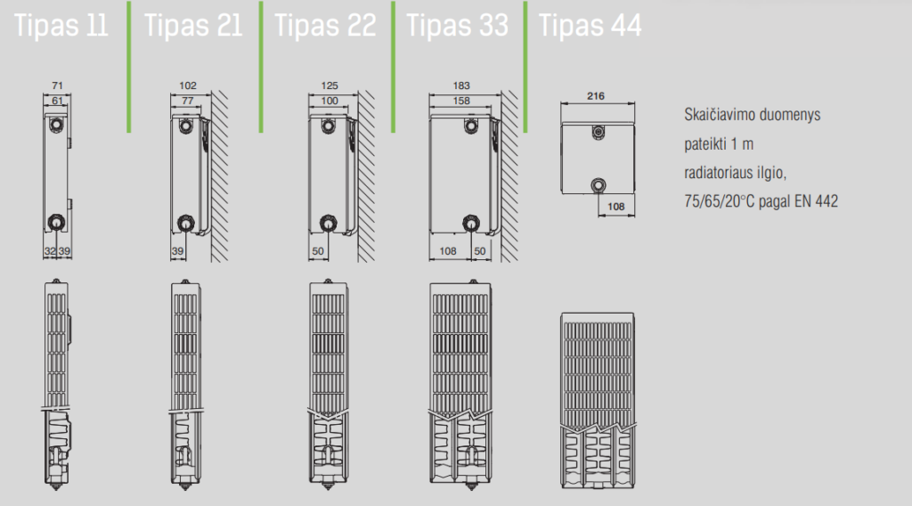 Henrad Premium plieninis radiatorius su laikikliais – efektyvus šilumos sprendimas